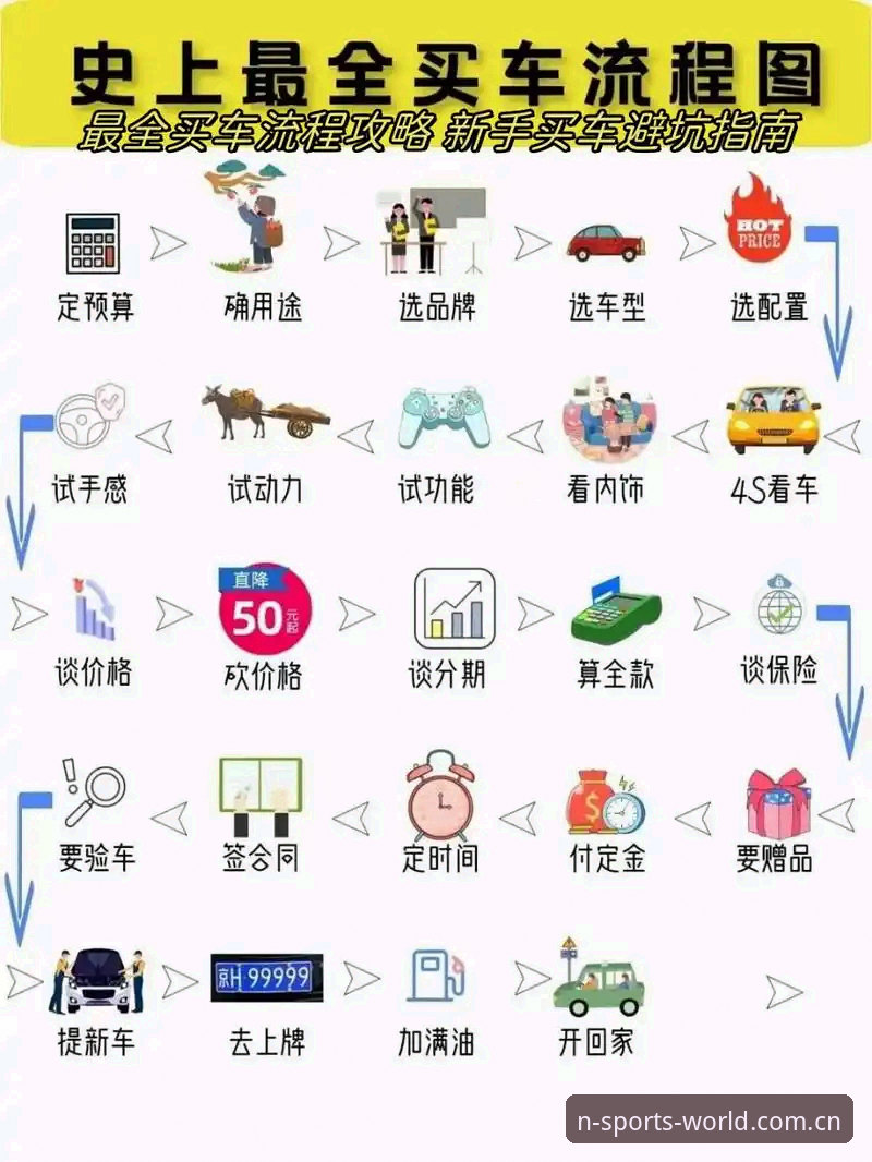 揭秘N体育注册攻略：从入门到精通的全流程指南